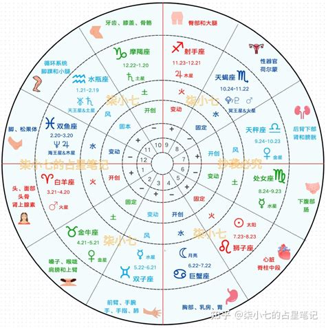 星盤分析|霍爾的占星屋：最懂你的星座命盤與雙人合盤解析